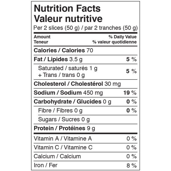 beef-shoulder-nutrition-facts-eat-this-much